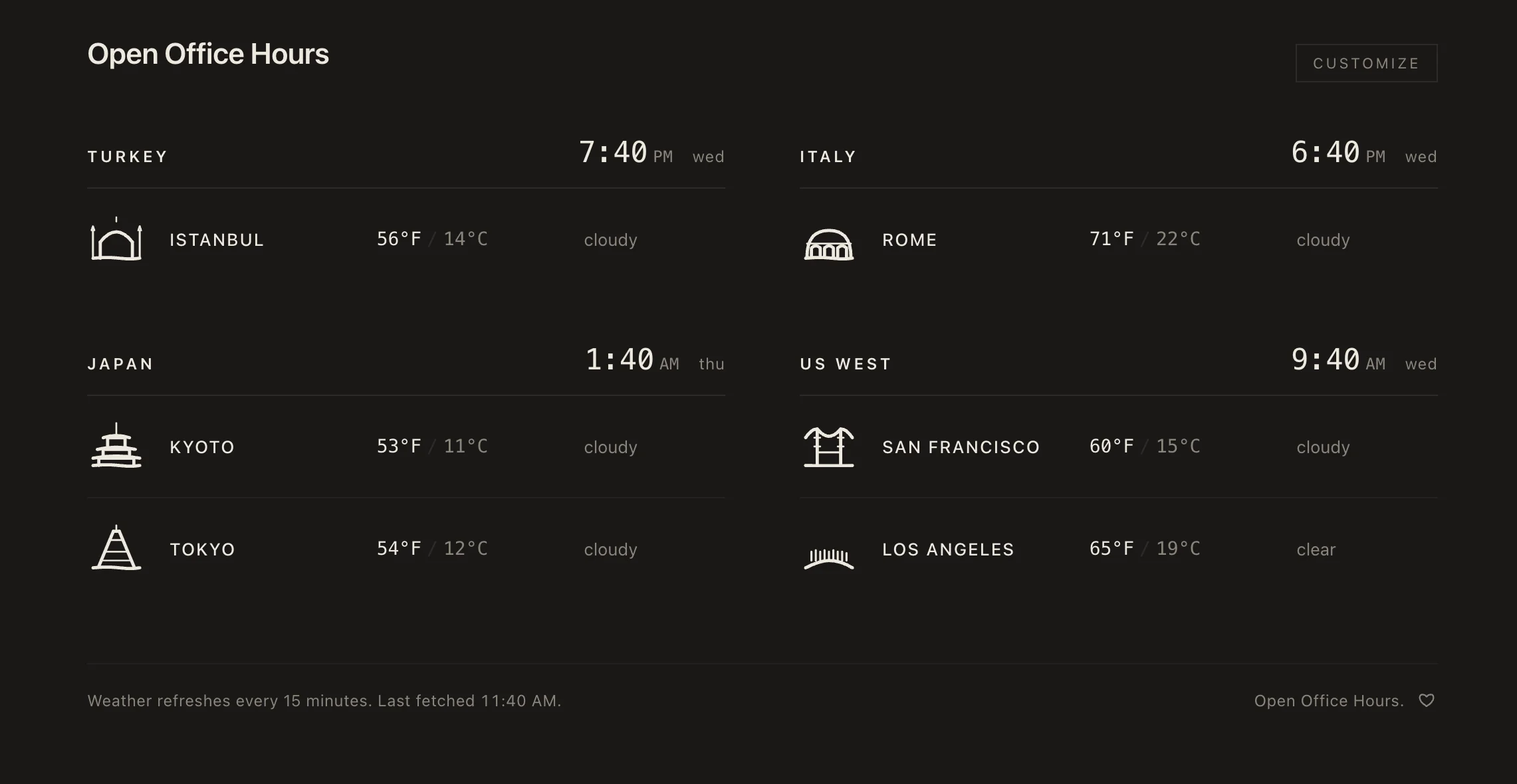 Open Office Hours dashboard in dark mode showing four timezones (Turkey/Istanbul, Italy/Rome, Japan with Kyoto and Tokyo, US West with San Francisco and Los Angeles), each row with a hand-drawn landmark, local time, weather in Fahrenheit and Celsius, and conditions