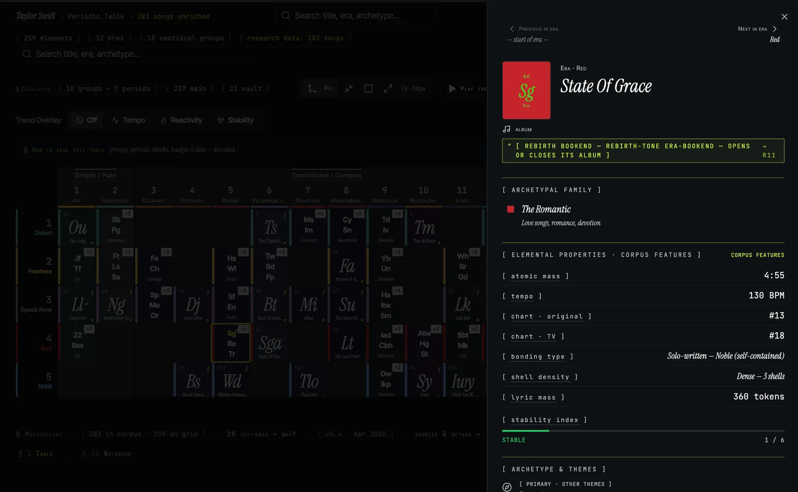 Element inspector showing a song's atomic data and bonds